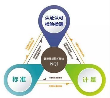 國家重點專項 服務(wù)認證關(guān)鍵技術(shù)破題，檢驗檢測服務(wù)迎來新機遇