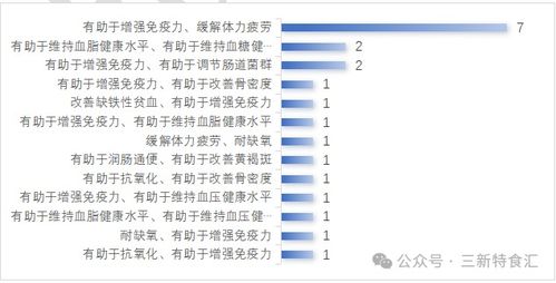2025年度保健食品注冊(cè)與技術(shù)轉(zhuǎn)讓盤(pán)點(diǎn) 趨勢(shì)、挑戰(zhàn)與未來(lái)展望