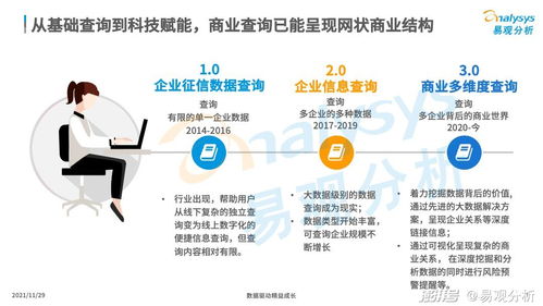 商業(yè)查詢已成社會(huì)信用基石,中國(guó)商業(yè)查詢市場(chǎng)發(fā)展機(jī)遇在哪