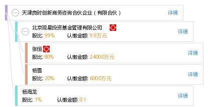 天津良時創新商務咨詢合伙企業 專業驅動，助力企業高效發展
